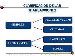 Transacciones de Análisis Transaccional