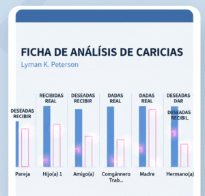 Ficha de análisis de caricias