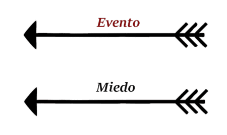 LA SEGUNDA FLECHA Y EL ADULTO MINDFUL