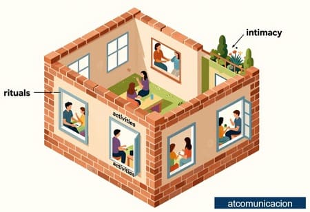 Los rituales sociales